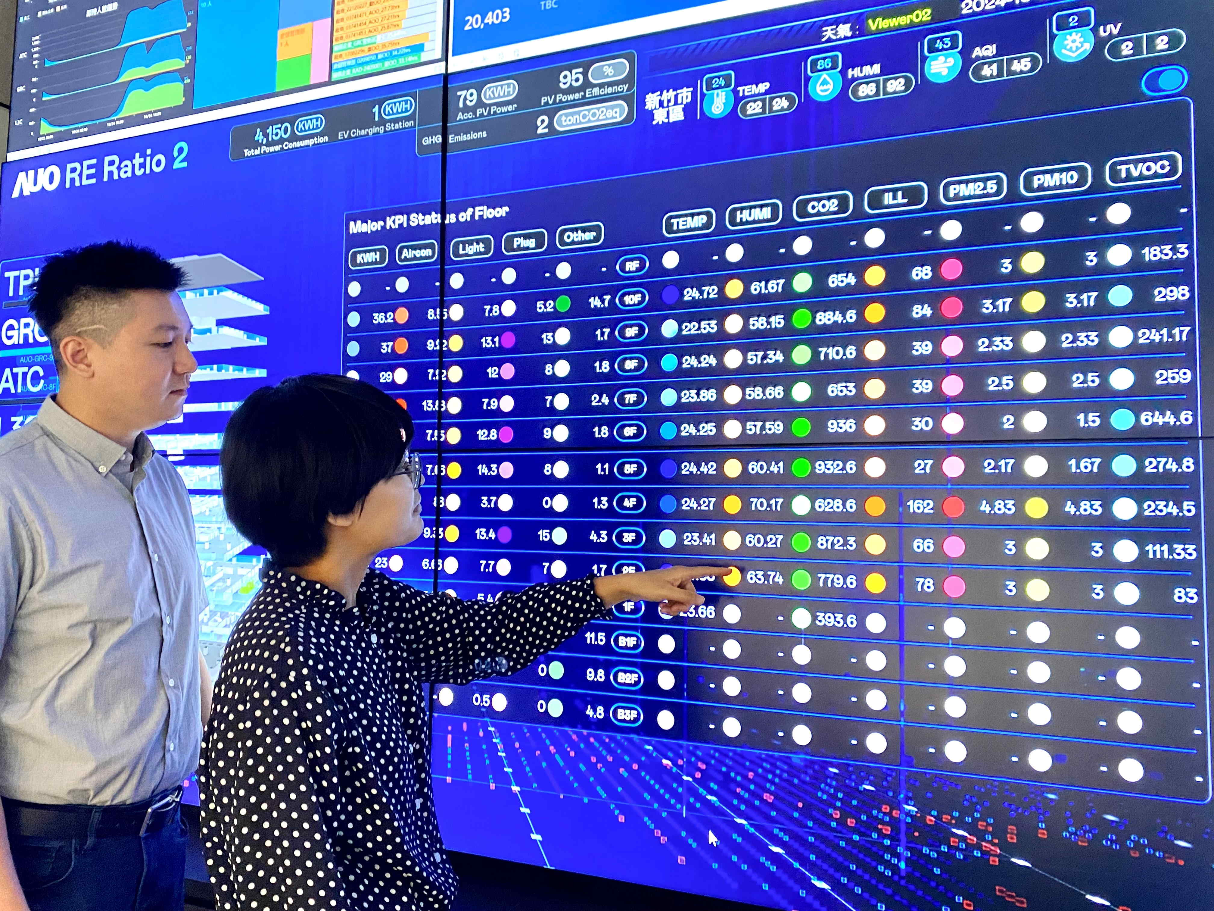 為強化氣候治理韌性，友達的碳管理逐年深化，持續提升企業節電效能，2024年節電率達4.72%